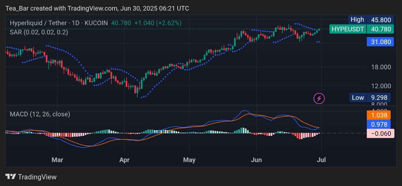 Hyperliquid Price Prediction for Today, June 30 - HYPE Technical Analysis