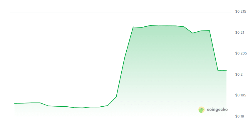 Halo AI price chart