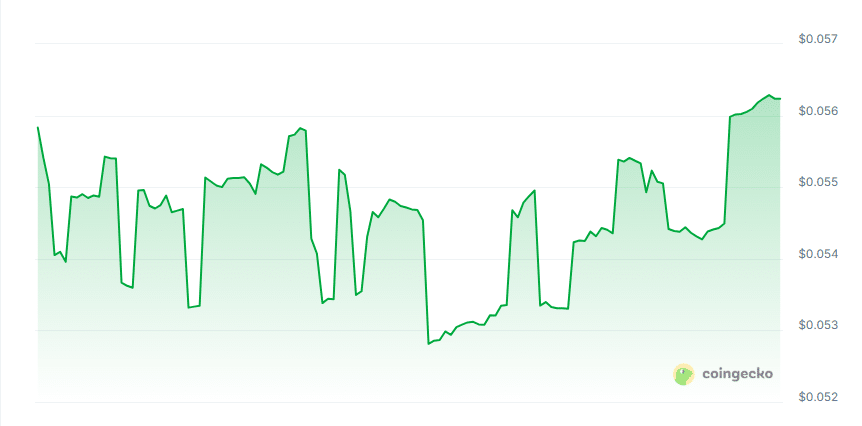 HealthbuddyAI price chart