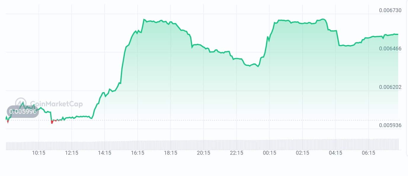 Hive intelligence price chart