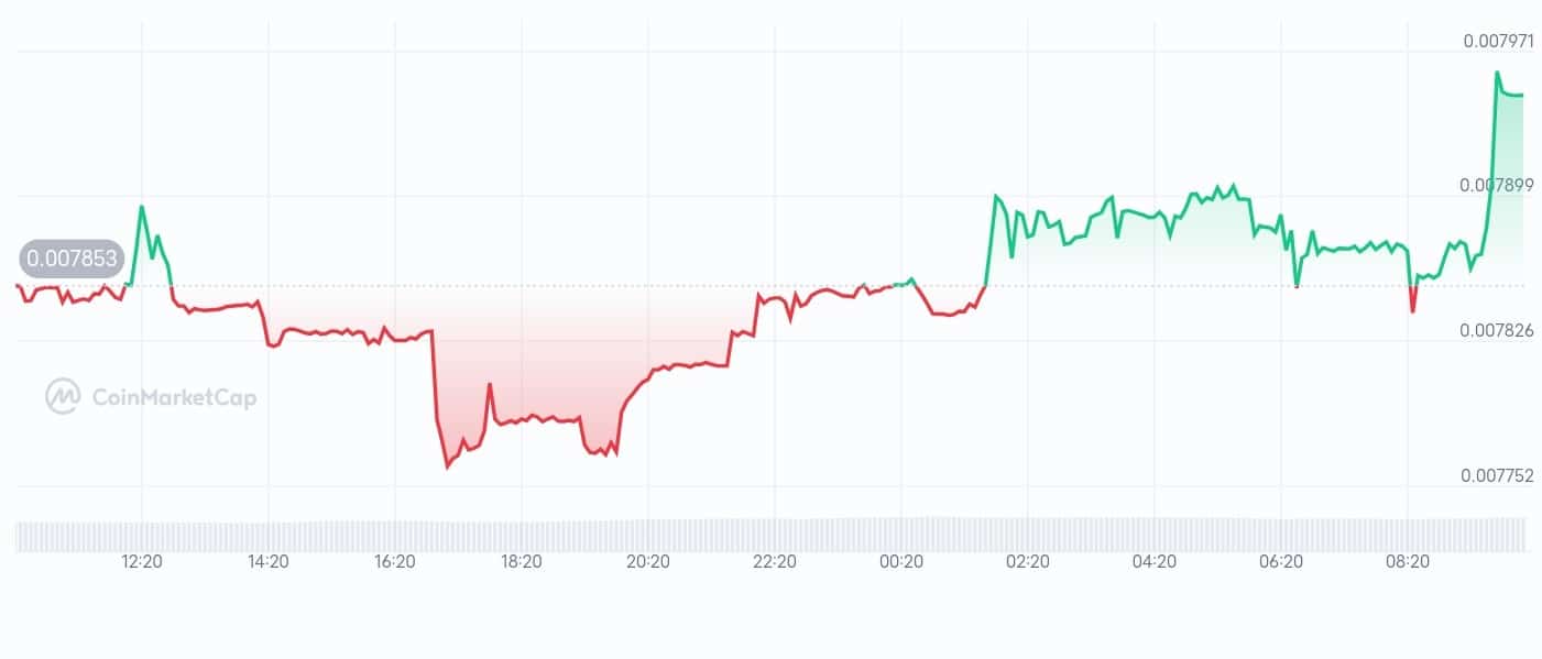 HyperGPT price chart