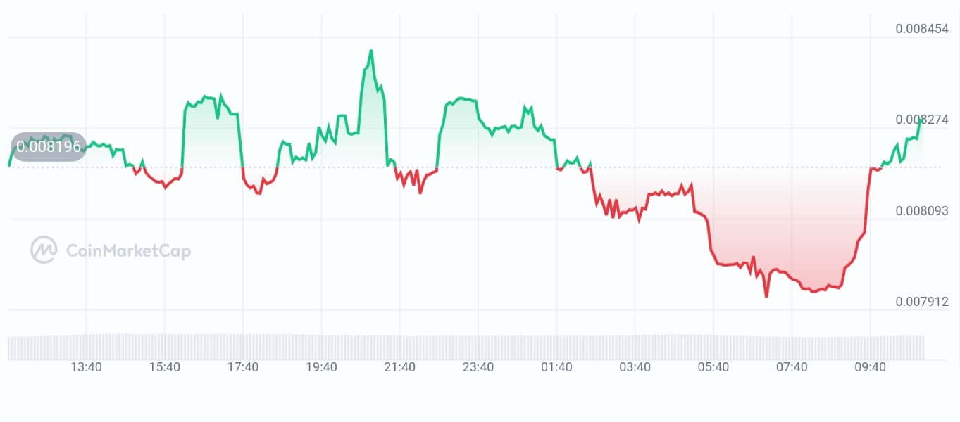 HyperGPT price chart