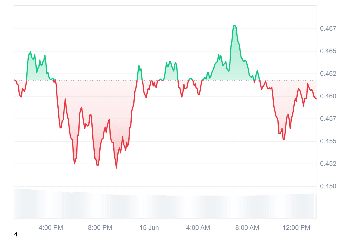 IMX Price Chart