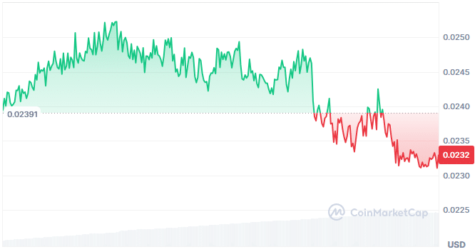 Imagen network price chart