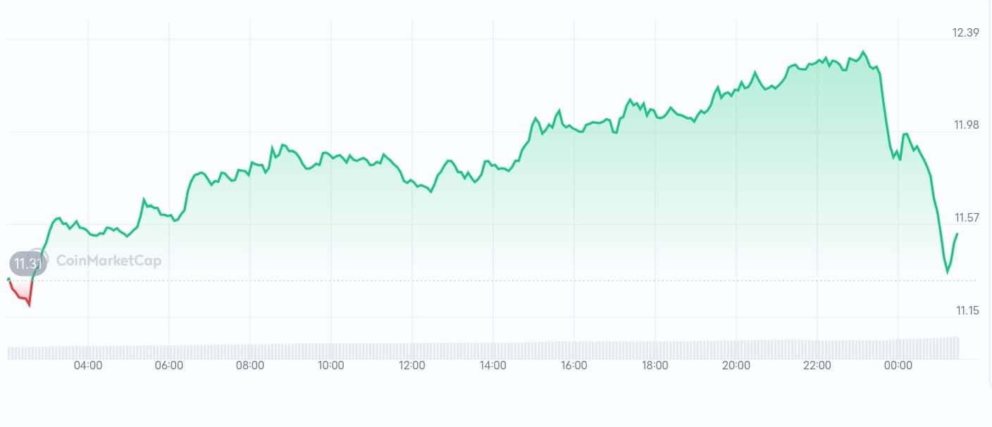 Injective price chart