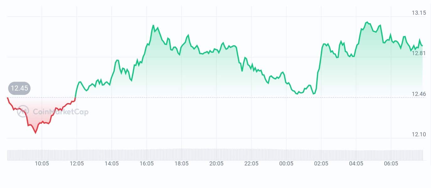 Injective price chart