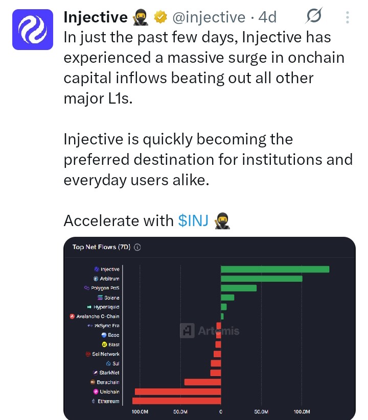 Injective tweet