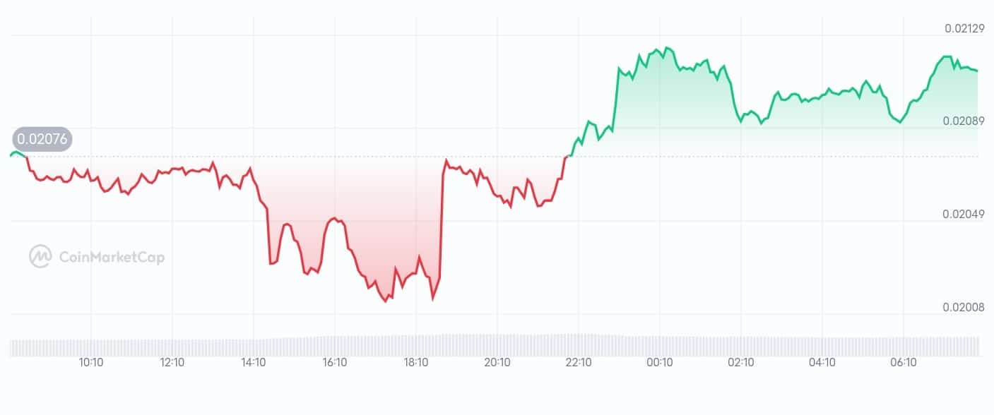 IoTeX price chart