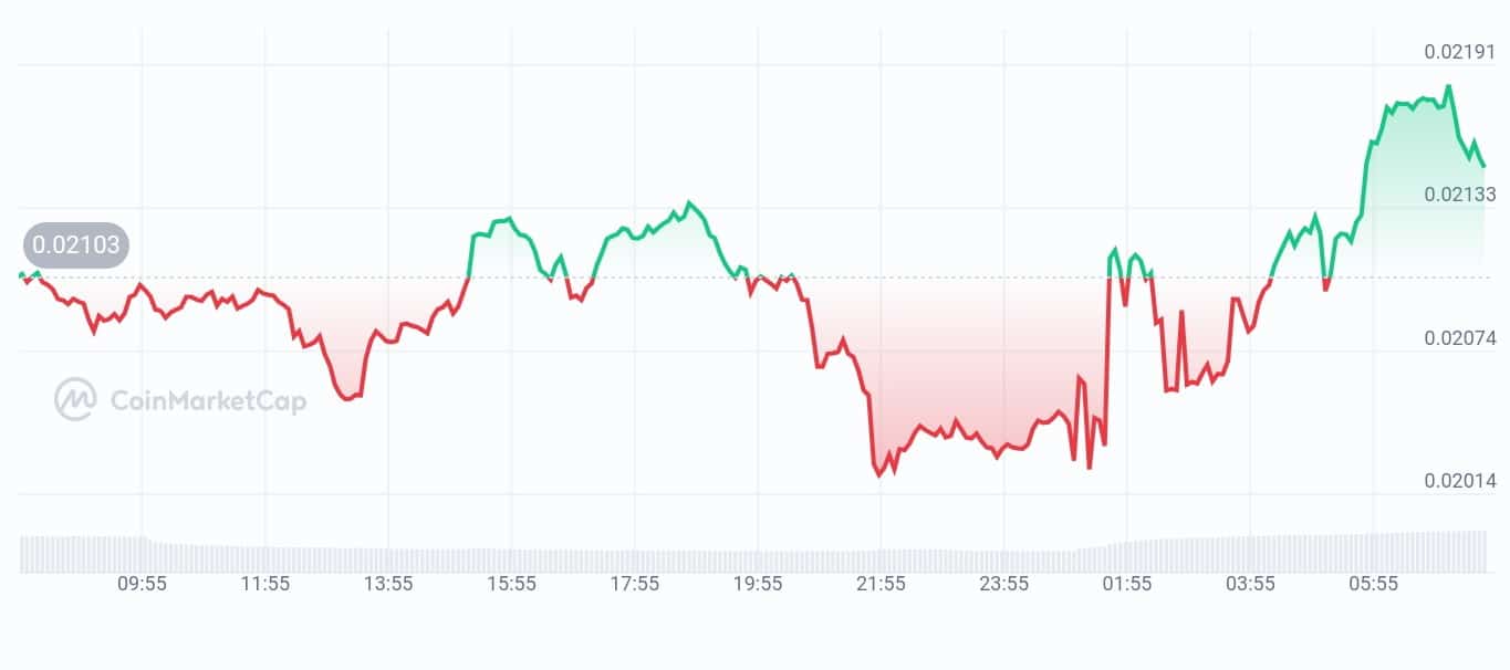 IoTeX price chart