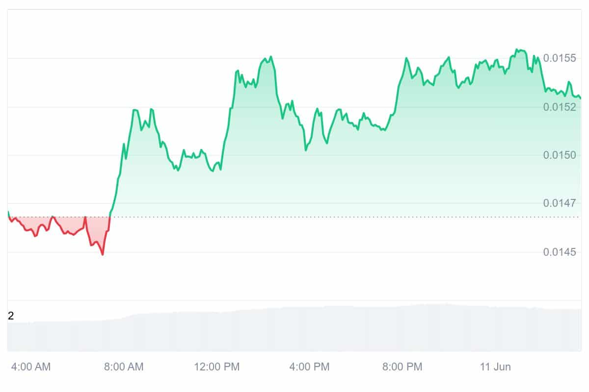 JASMY Price Chart
