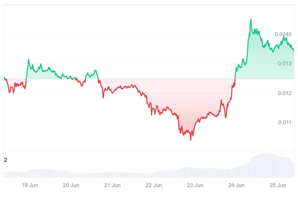 JASMY Price Chart