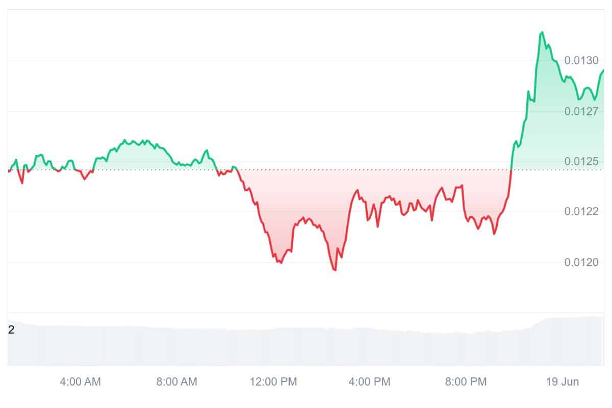JASMY Price Chart