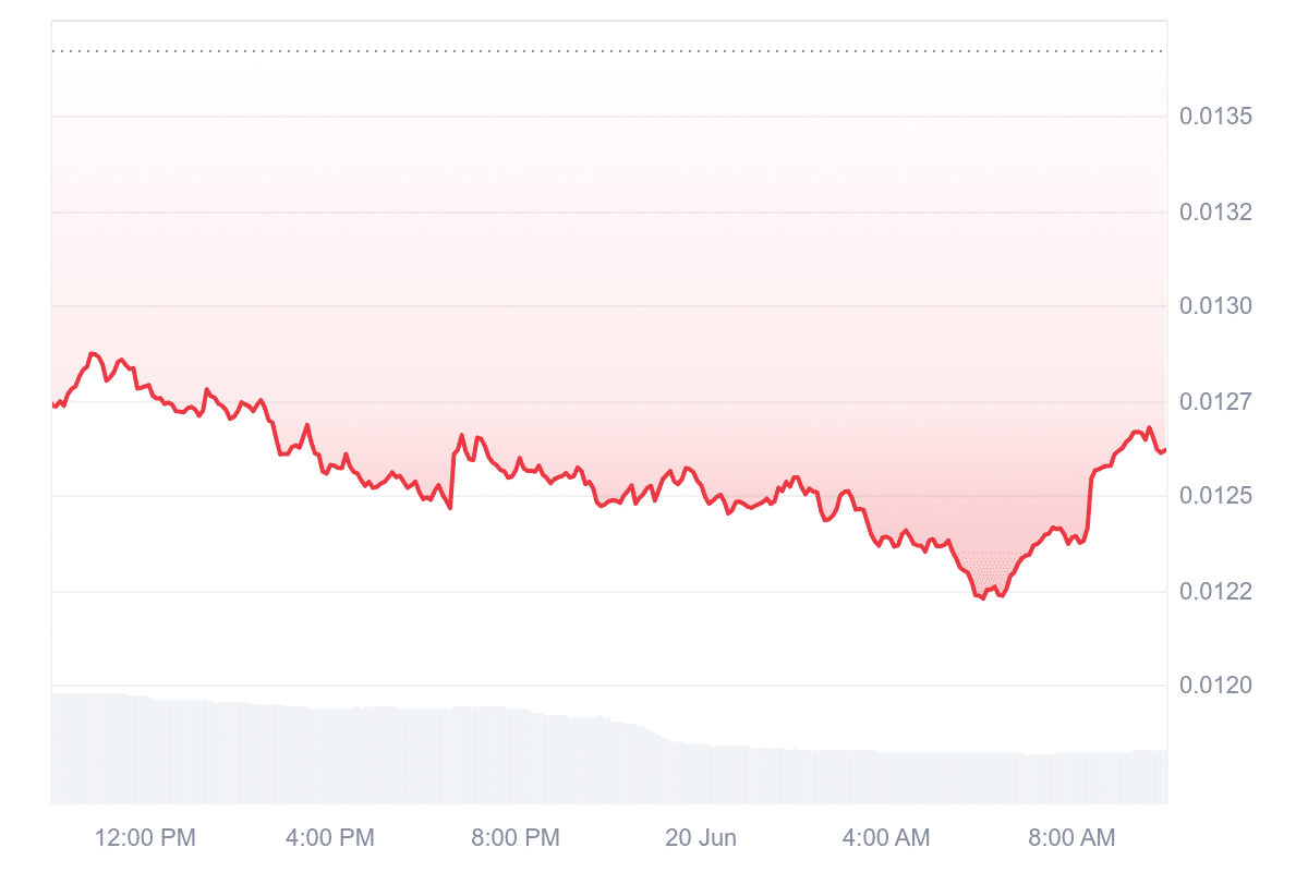 JASMY Price Chart