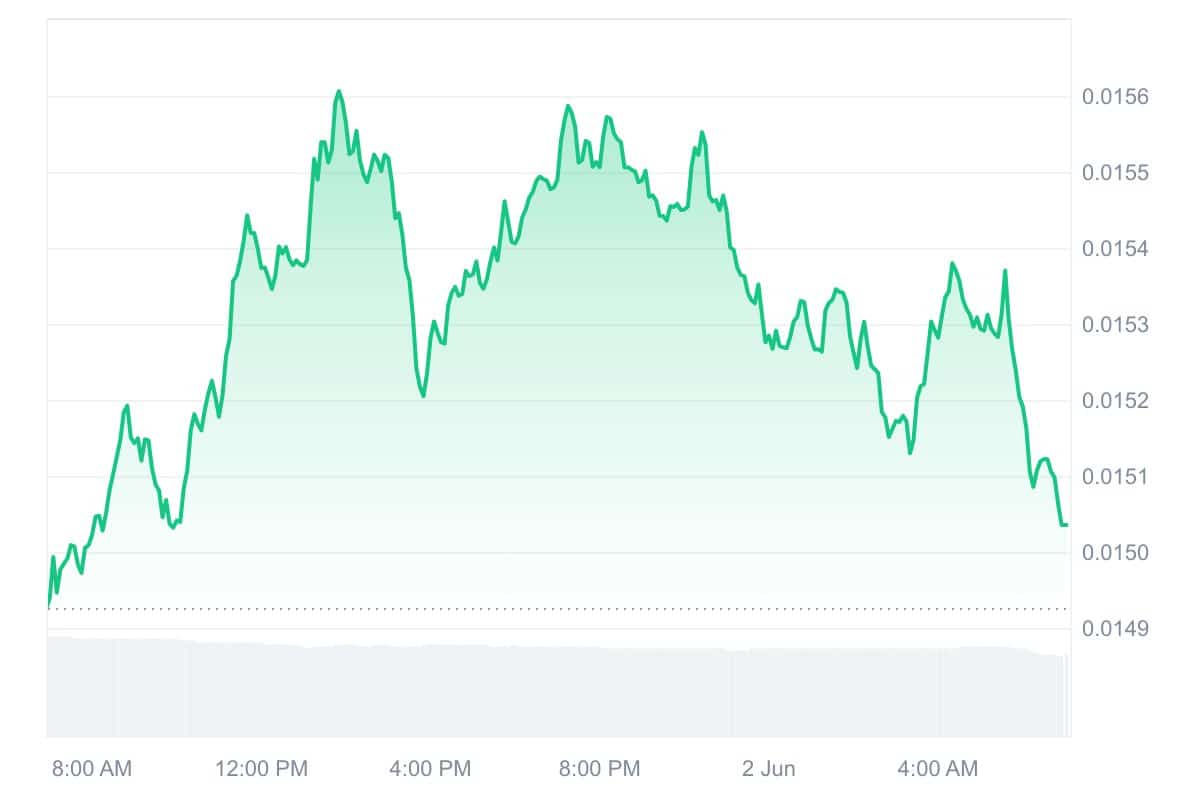 JASMY Price Chart
