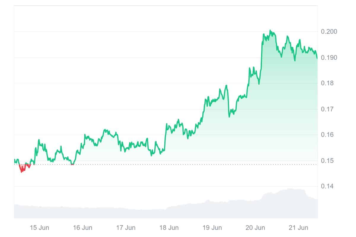 KAIA Price Chart