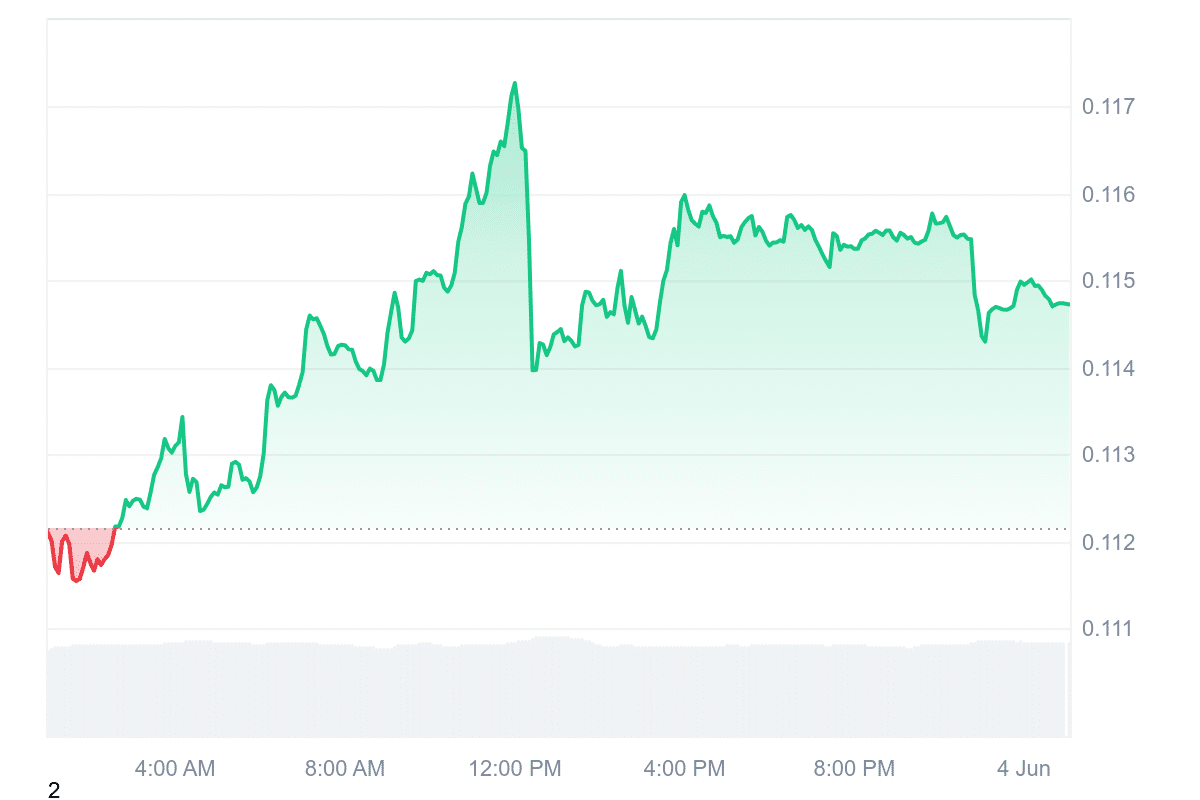 KAIA Price Chart