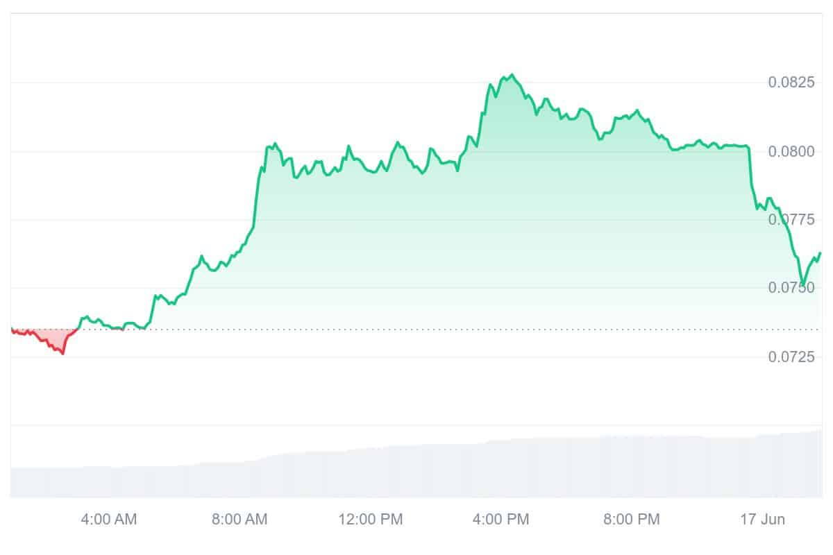 KAS Price Chart