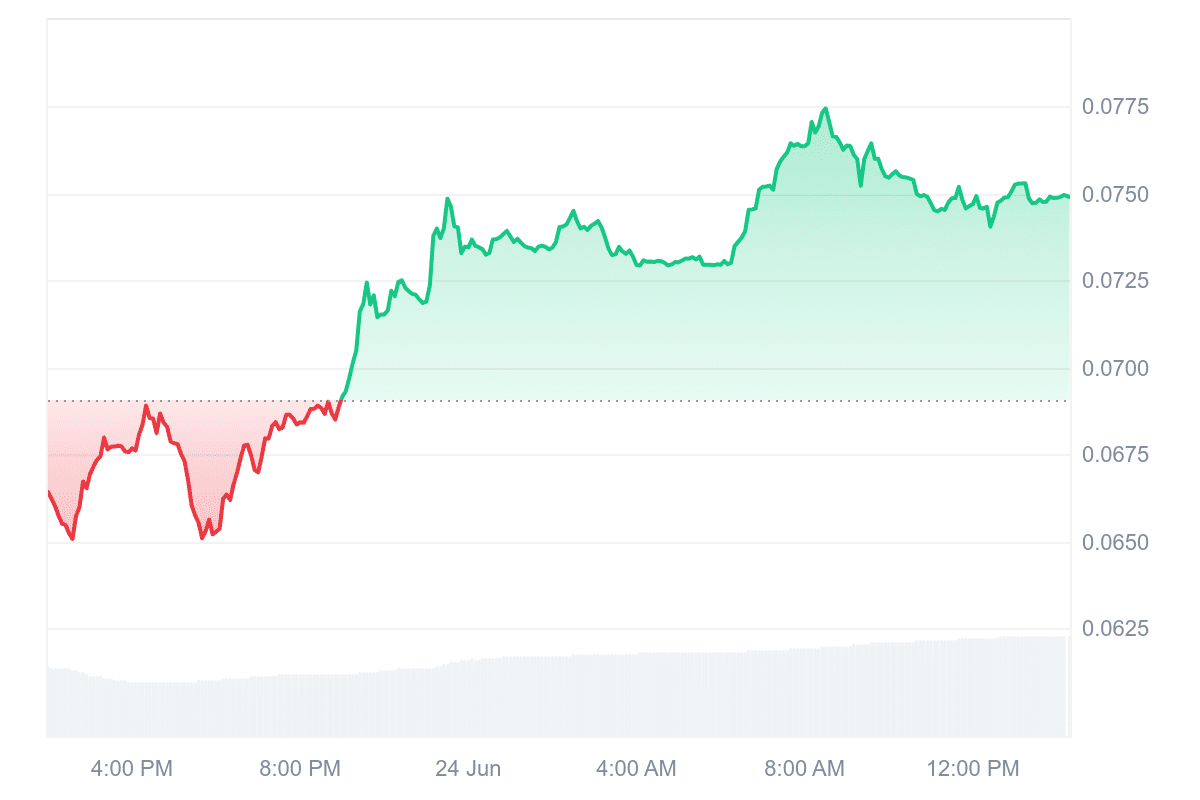 KAS Price Chart