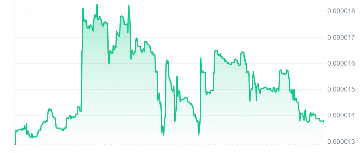 KIBSHI Price Chart