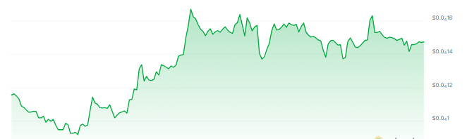 KIBSHI Price Chart