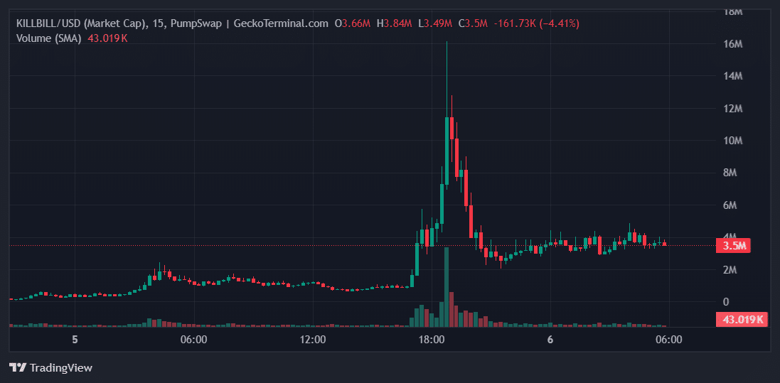 KILLBILL Price Chart