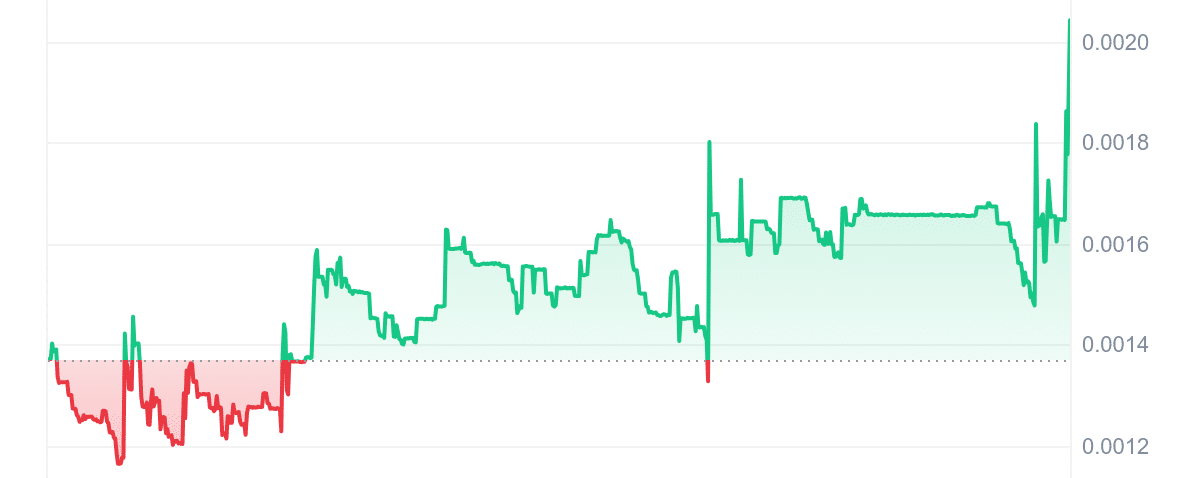 KINGSHIB Price Chart