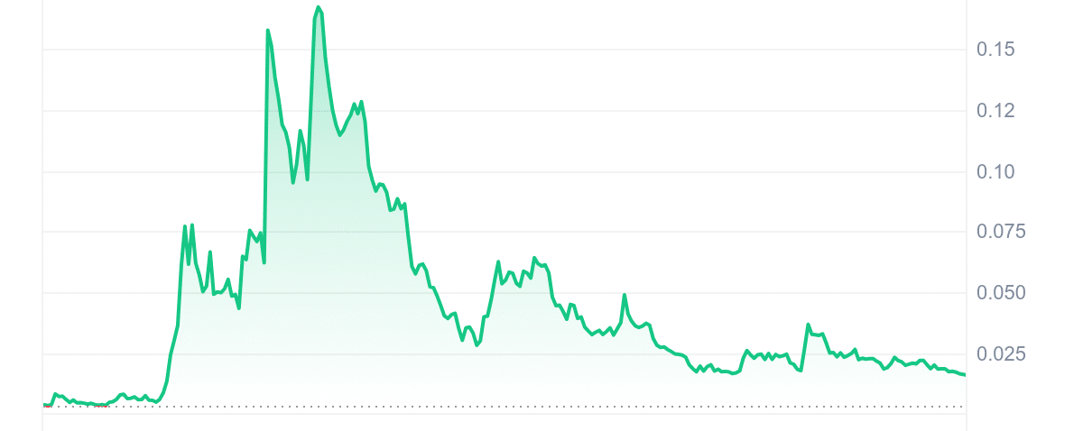 KOMA Price Chart