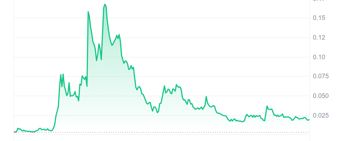 KOMA Price Chart