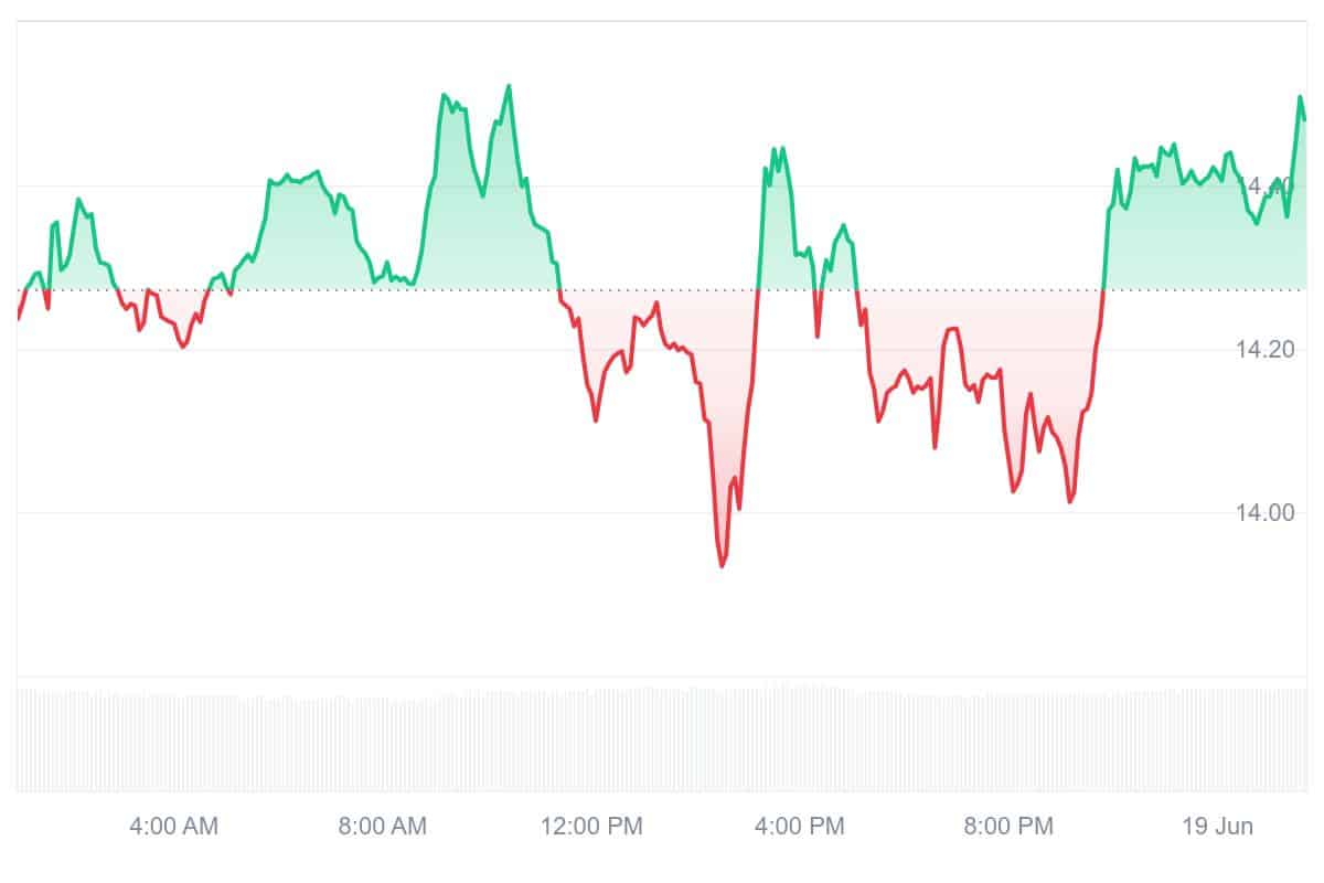KSM Price Chart