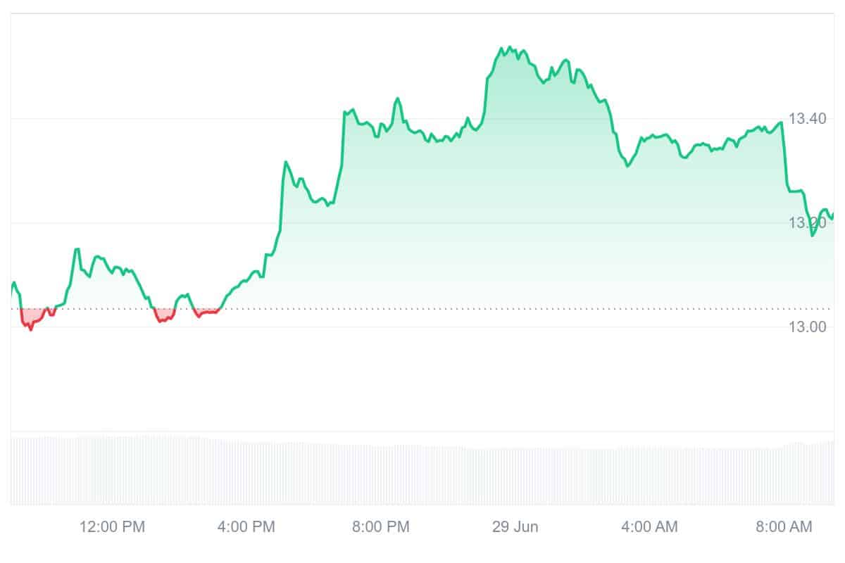 KSM Price Chart