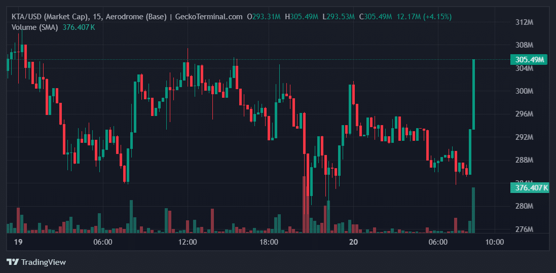 KTA Price Chart
