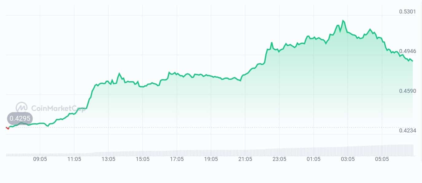Kadena price chart