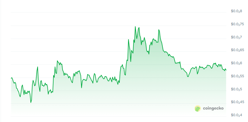 Kaiko price chart