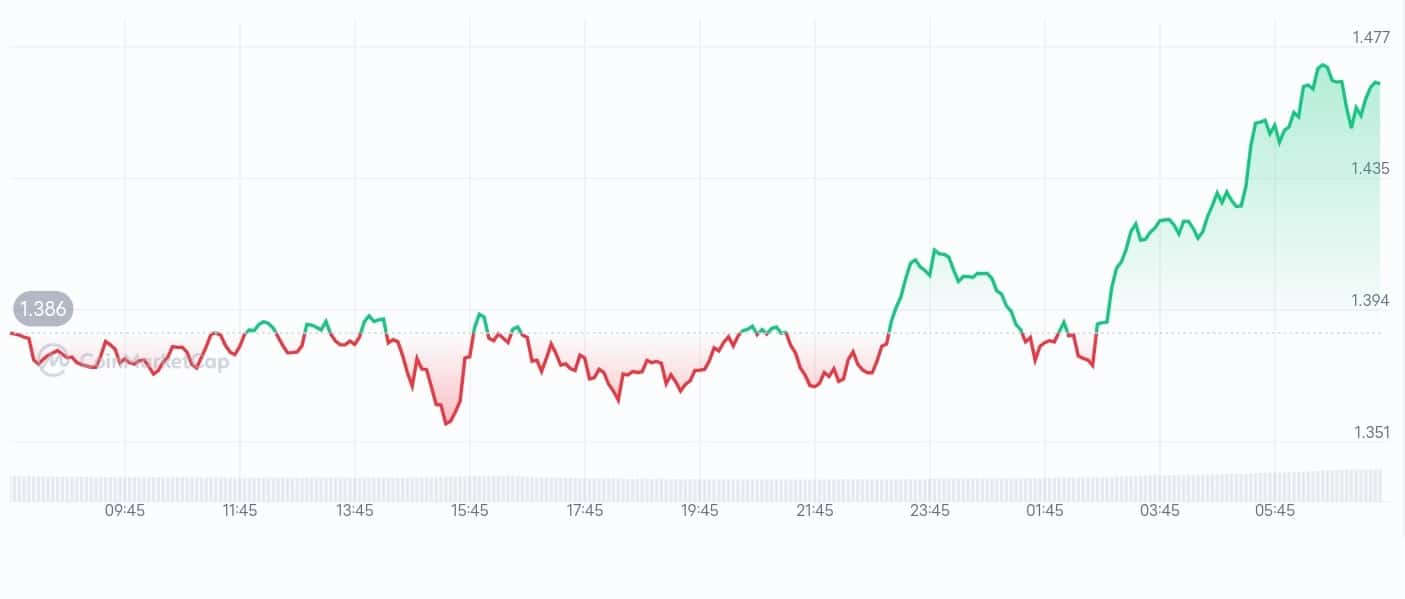 Kaito price chart