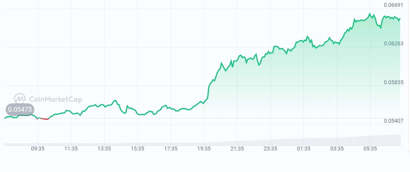 Kamino finance price chart
