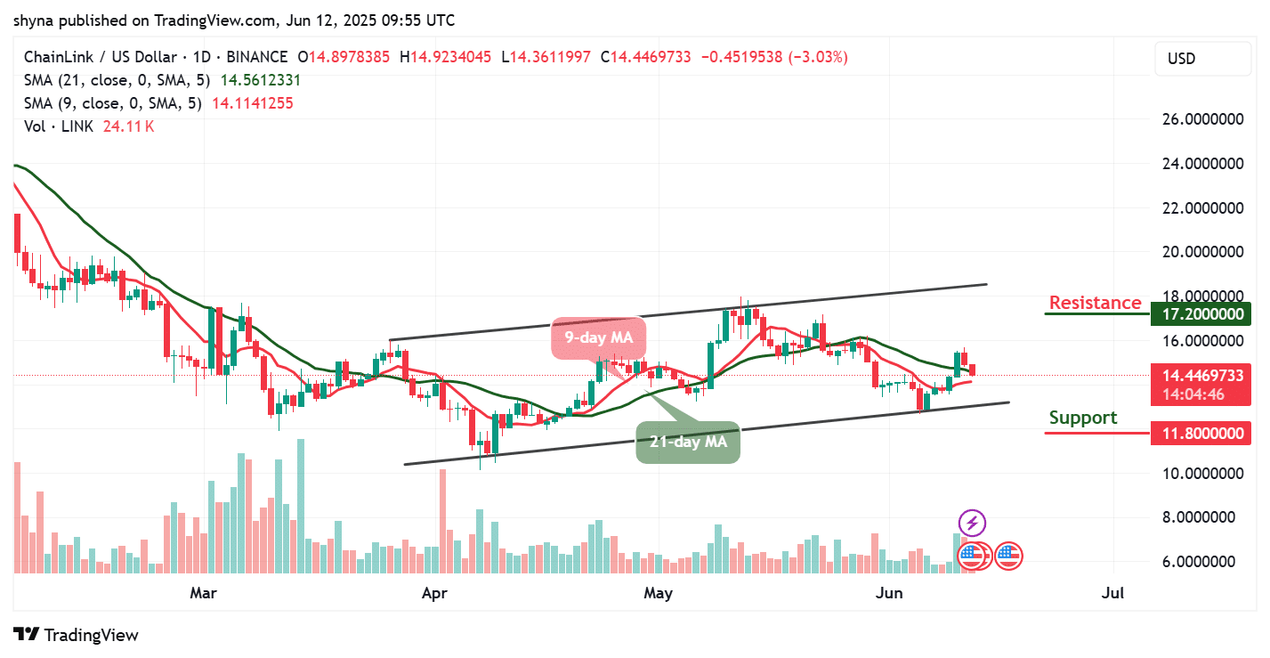 Chainlink Price Prediction for Today, June 12 – LINK Technical Analysis