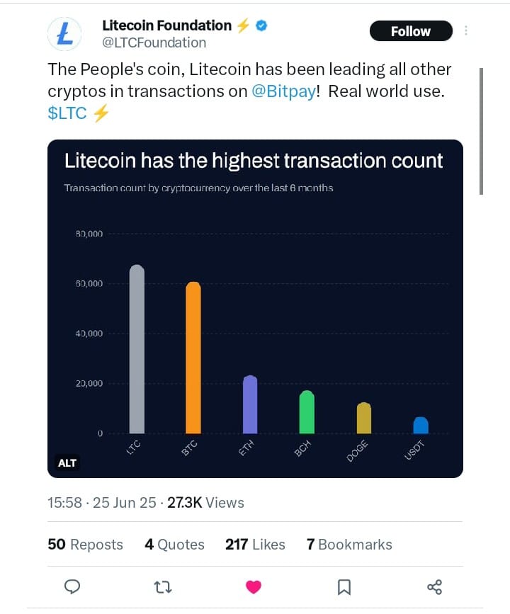 LTC TWEET