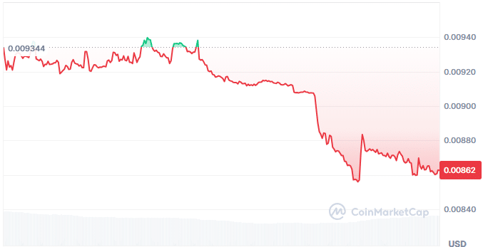 Layeredge price chart