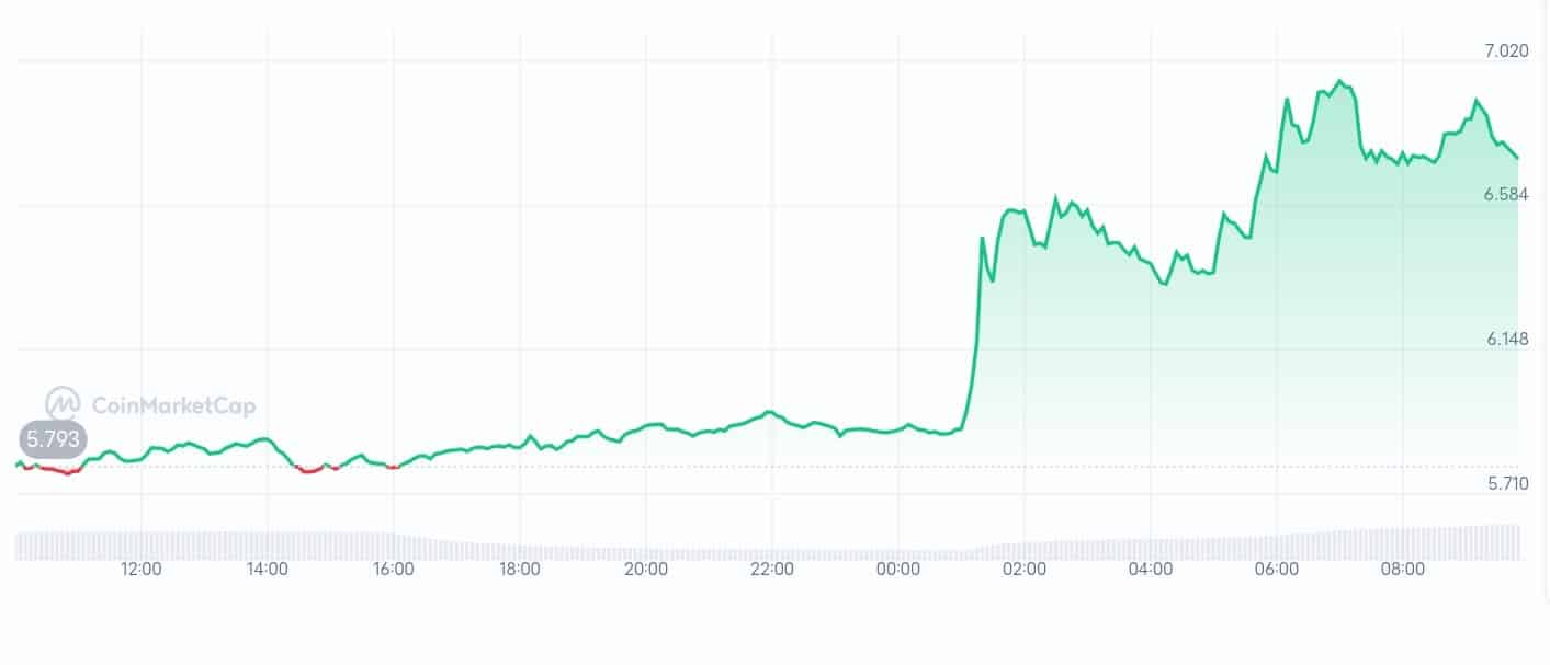 Livepeer price chart