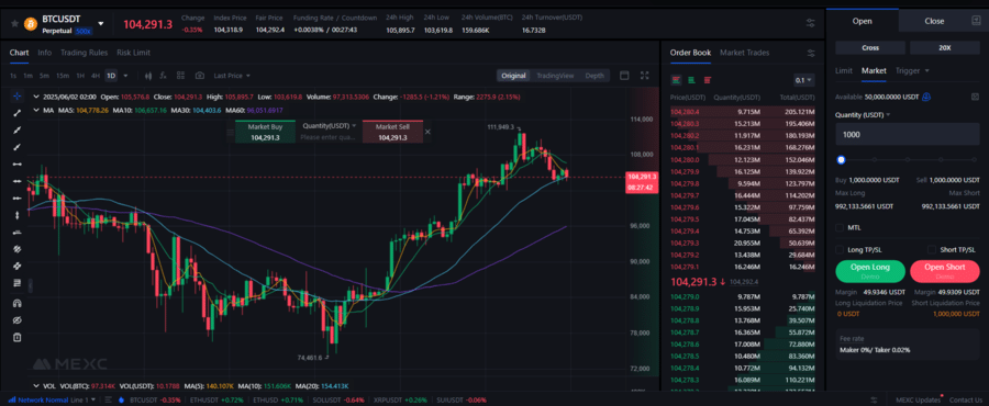 The futures trading section with the area on the right where you can set up your trade