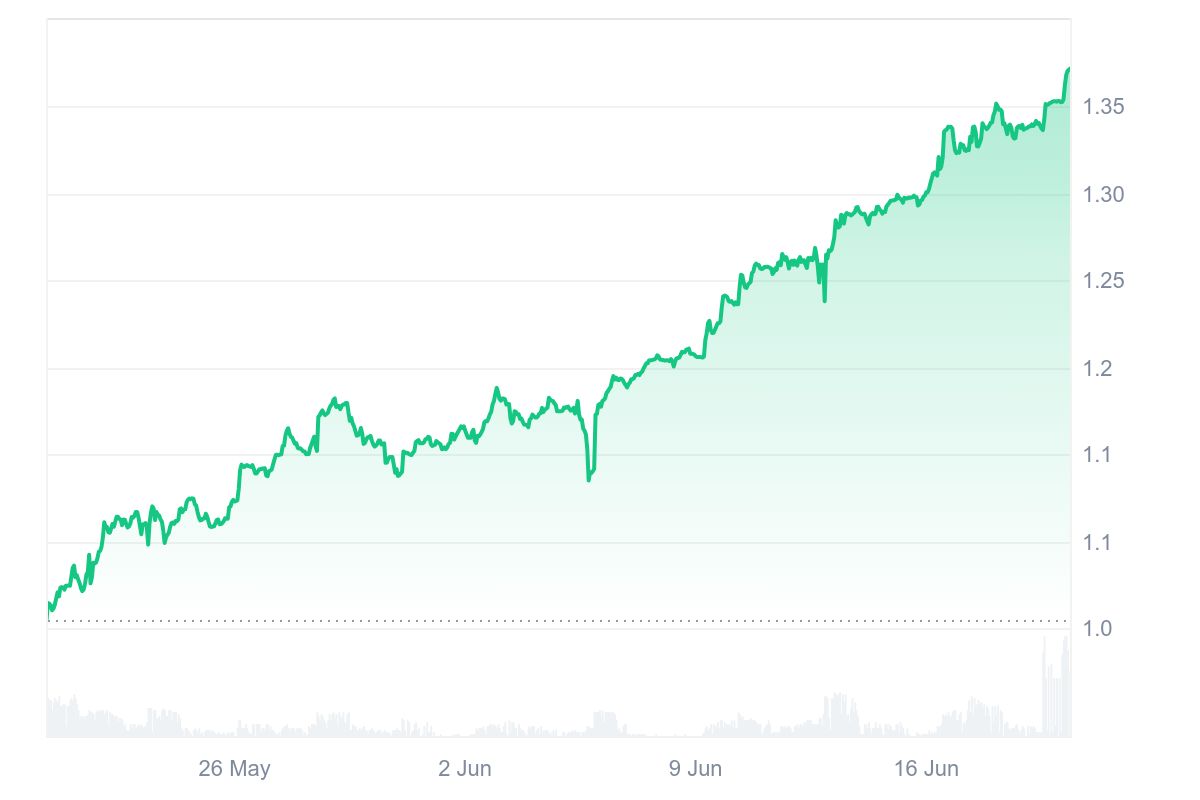 MGC Price Chart
