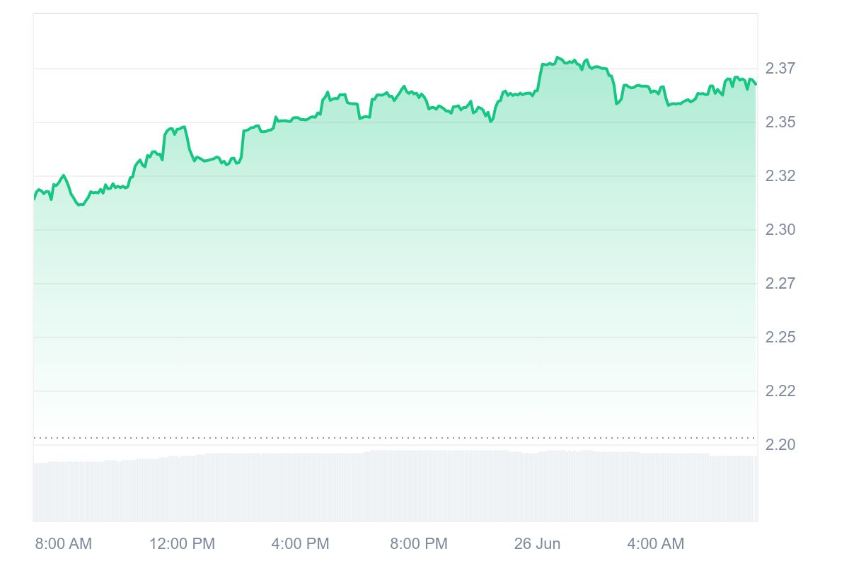 MX Price Chart