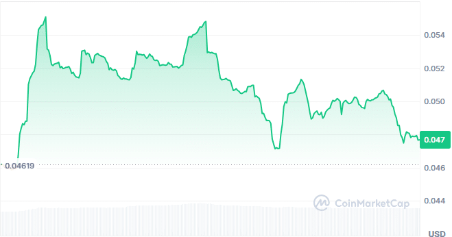 Mamo price chart