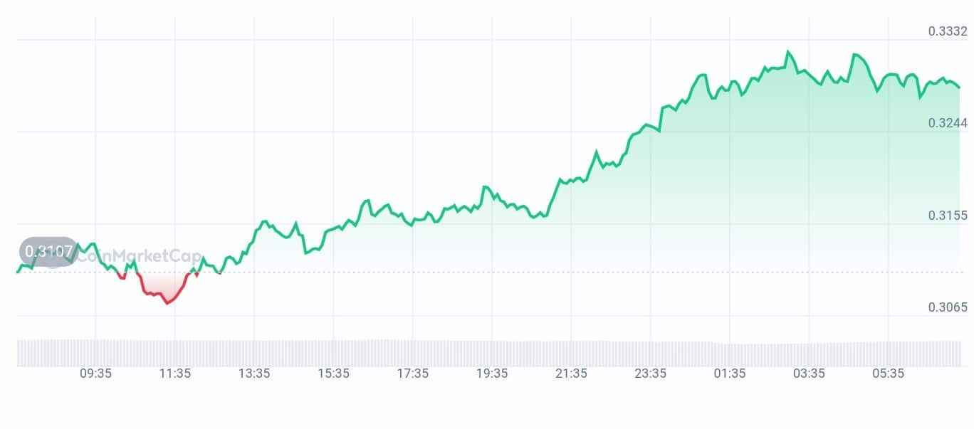 Mantra price chart