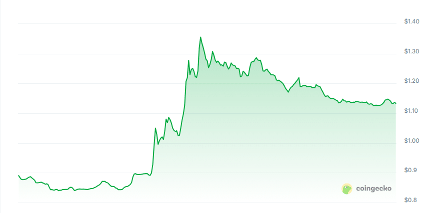 Matchain price chart