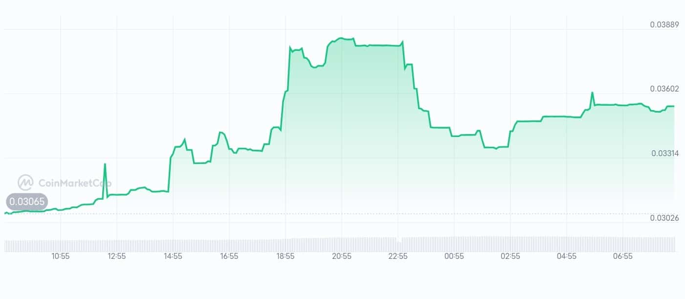 Morphware price chart