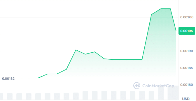 Multi asset investment vehicle price chart