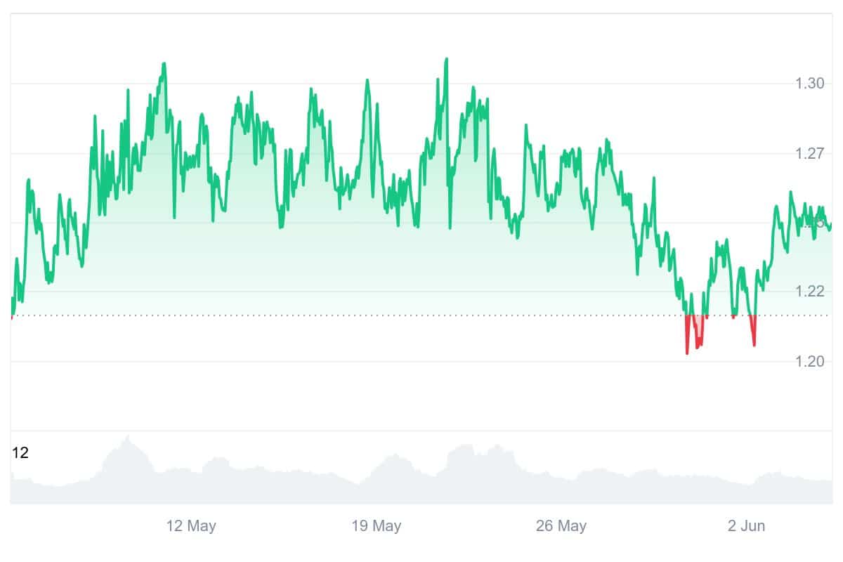 NEXO Price Chart
