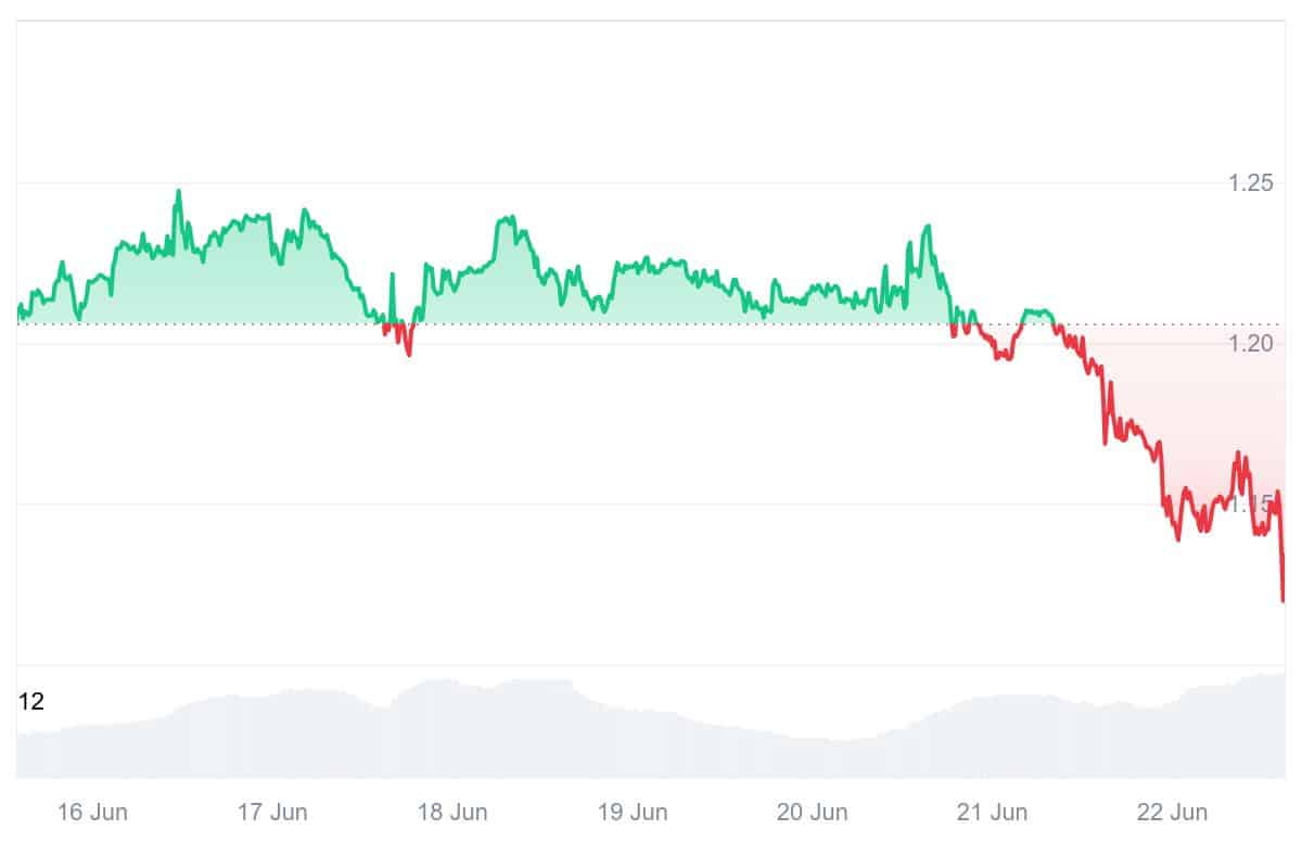 NEXO Price Chart