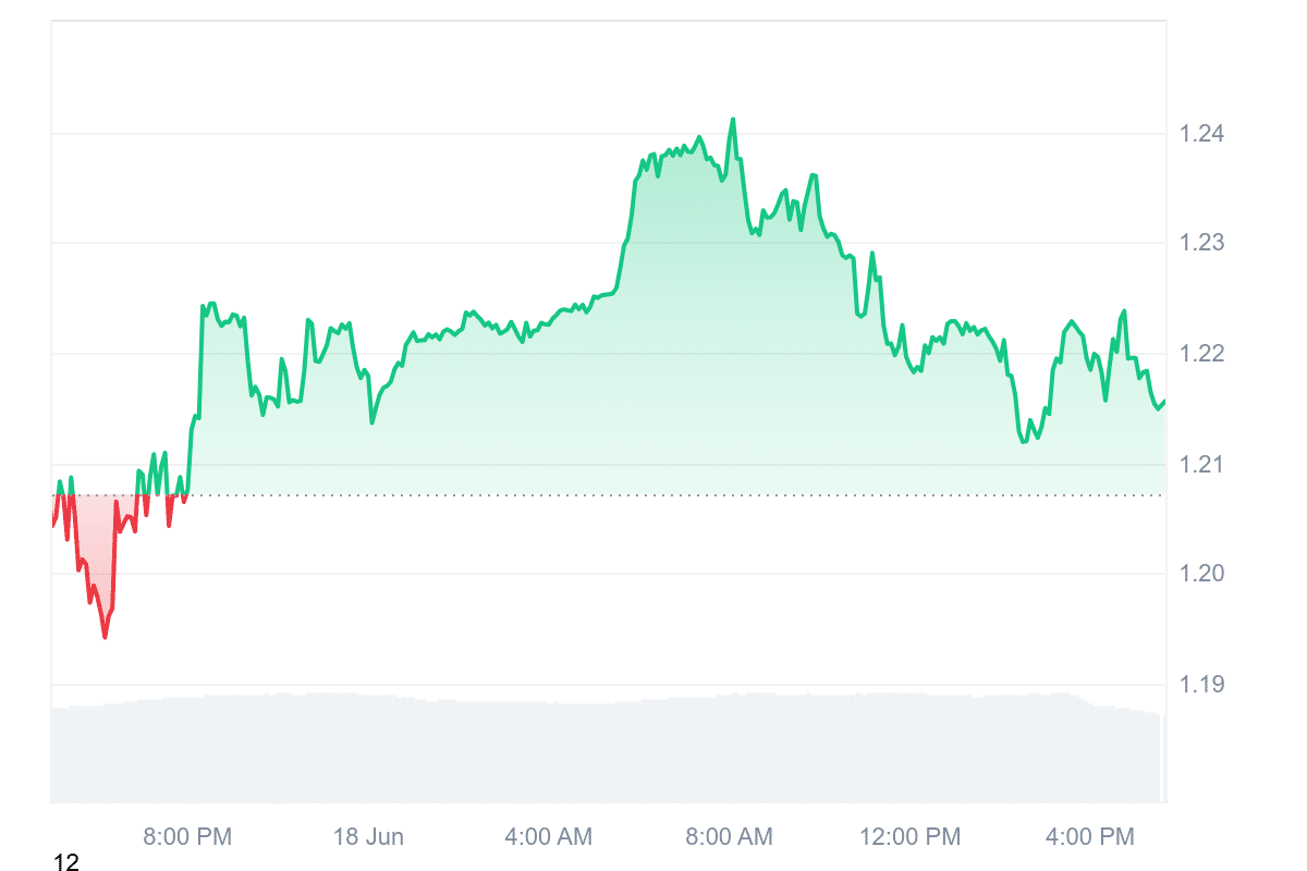 NEXO Price Chart